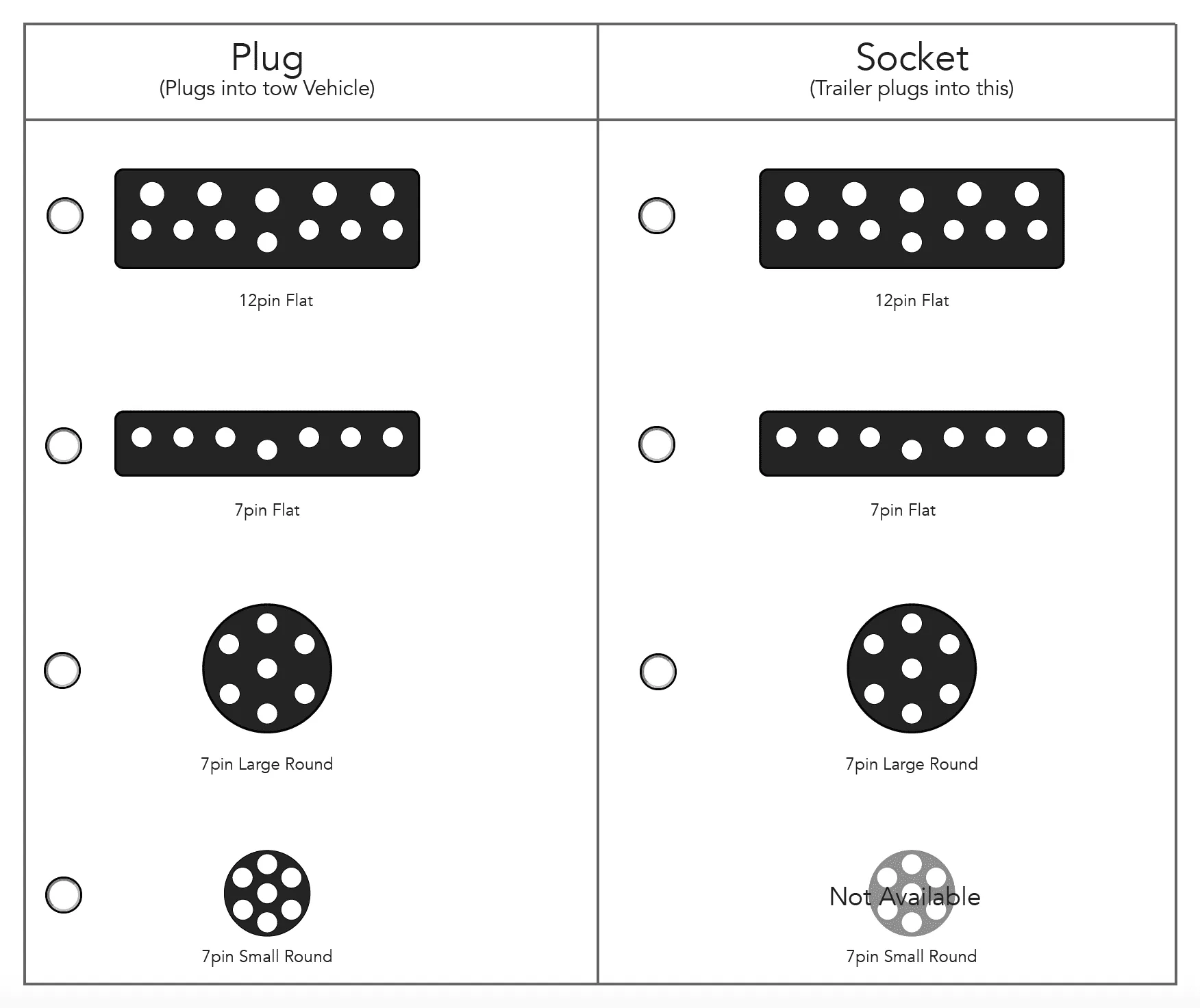 Plug and Play adaptor - Car small round 7 pin/trailer flat 12 pin